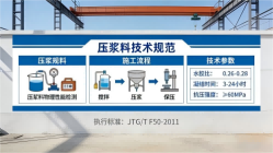 开福本地工厂讲解：说一遍公路压浆料和铁路压浆料的区别